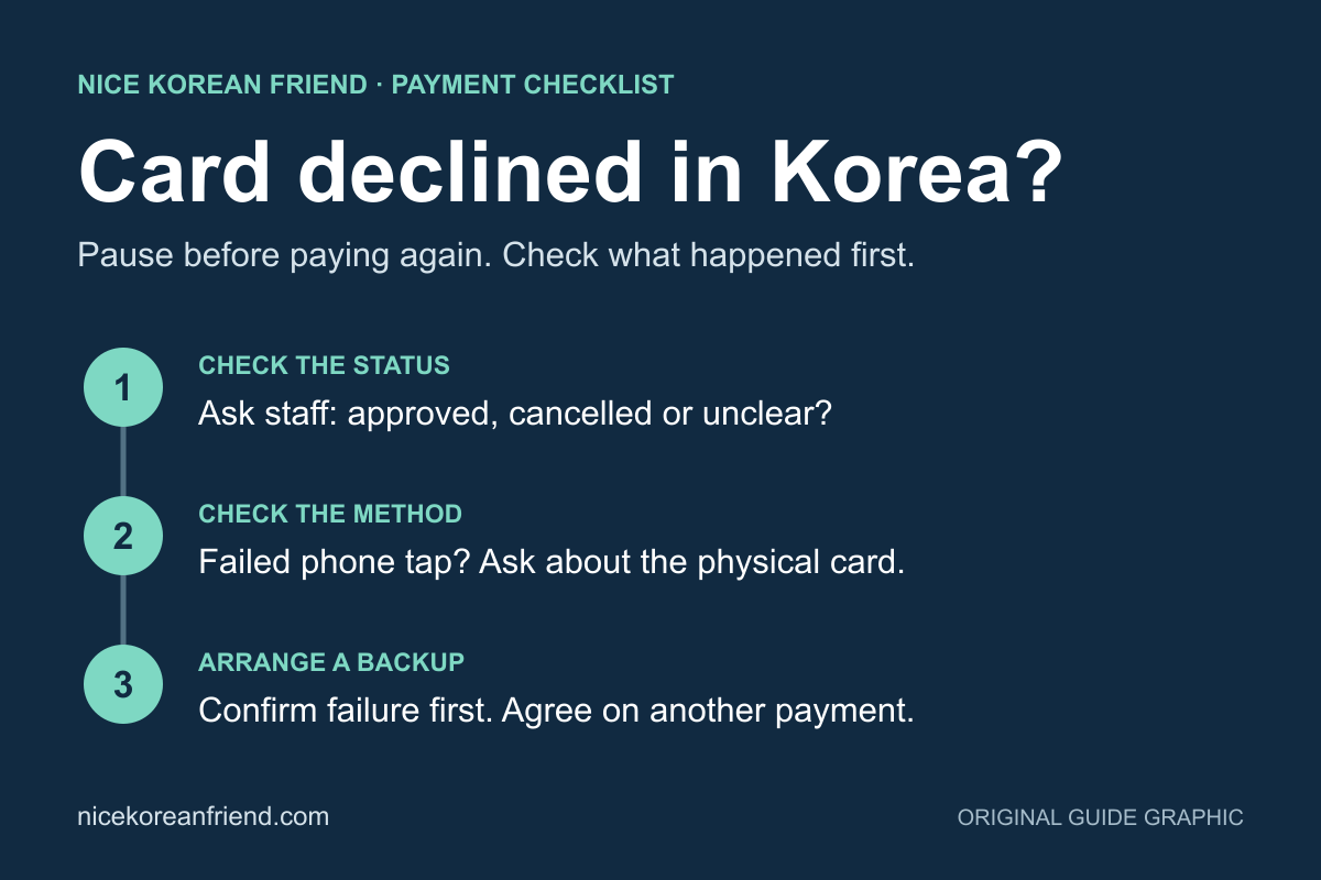 English checklist for a card decline in Korea: confirm payment status, check the method and arrange a backup