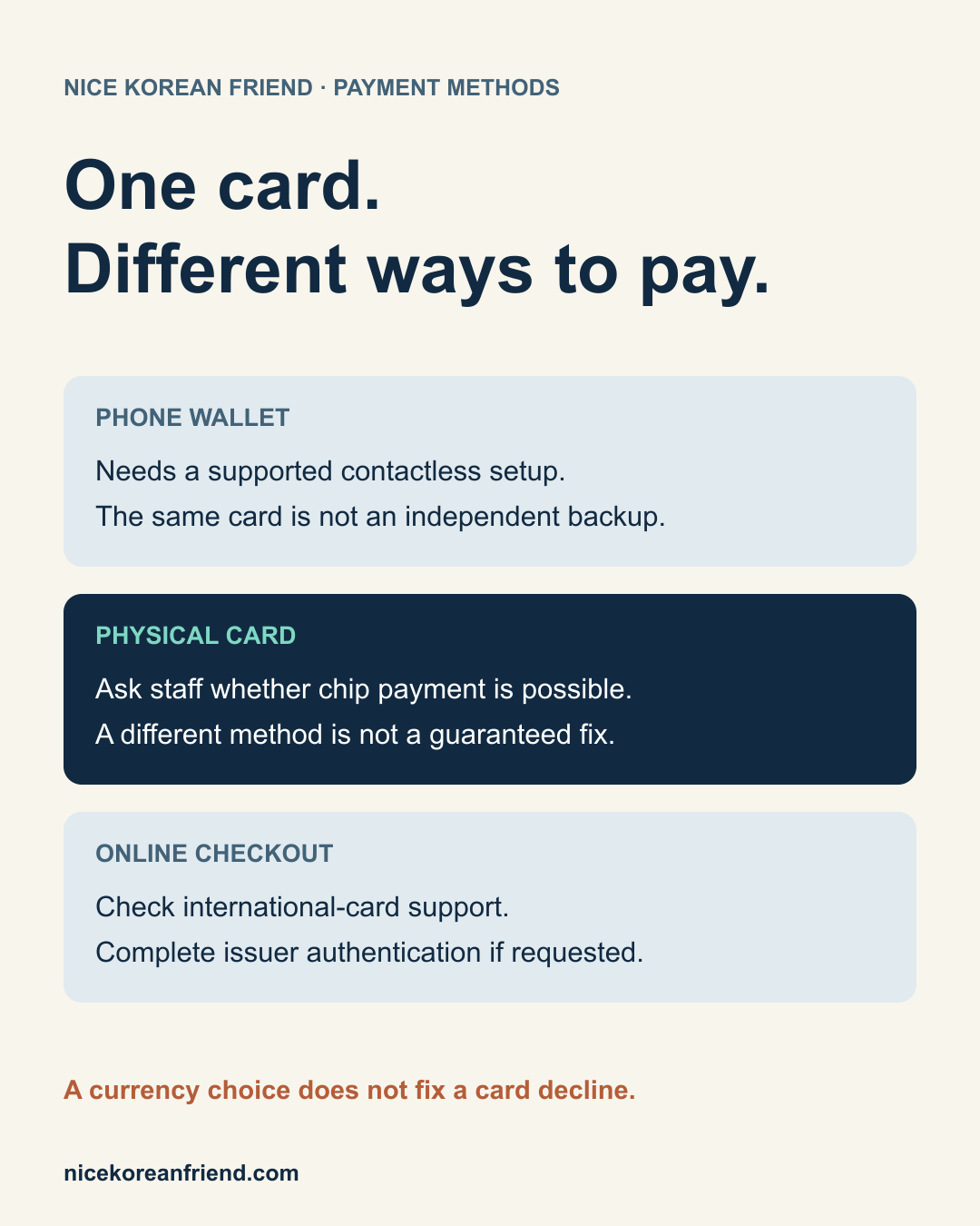 English comparison of phone wallet, physical card and online checkout payment checks