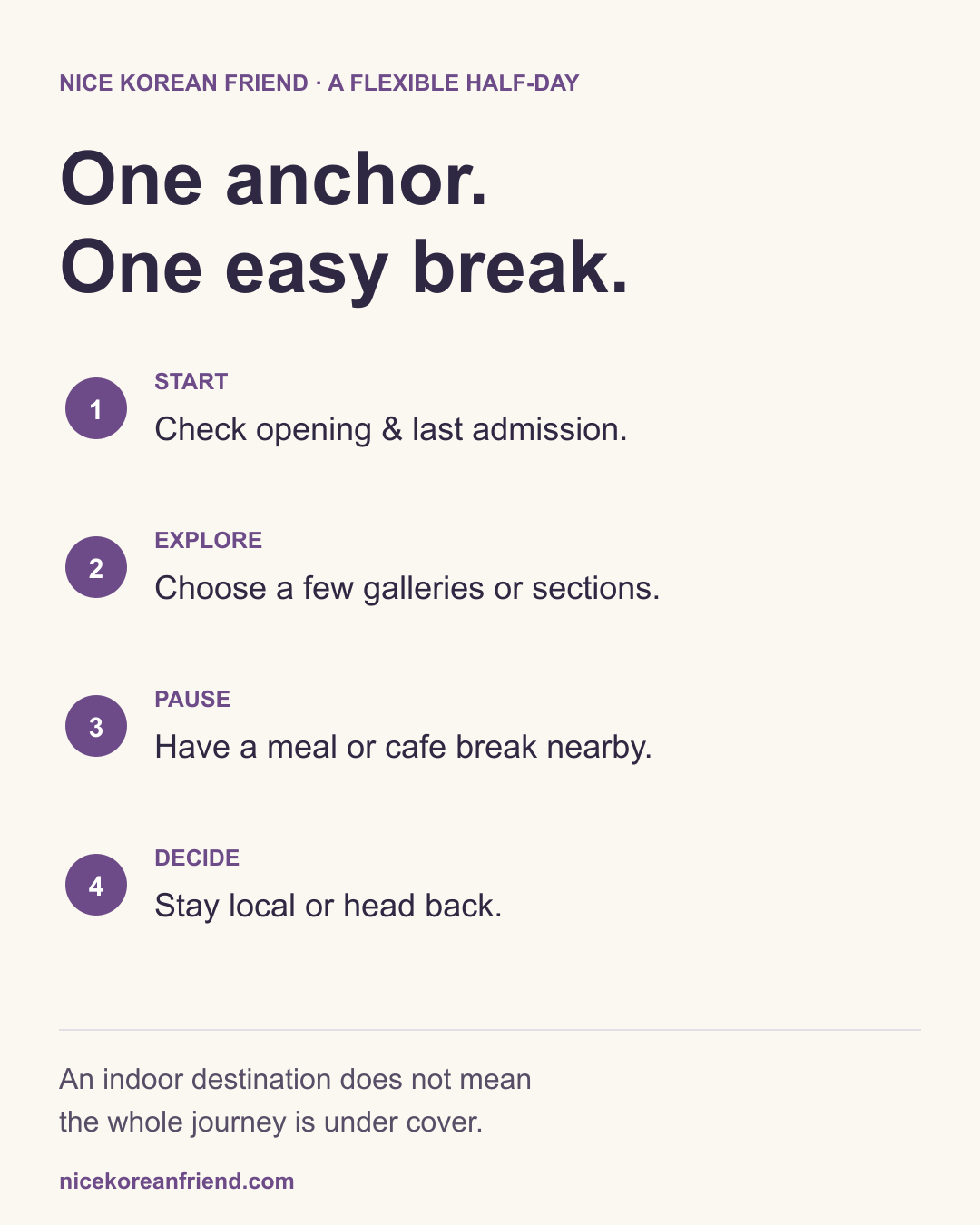 A flexible rainy-day plan: check opening and last entry, explore a few sections, take a meal break, then stay nearby or head back.